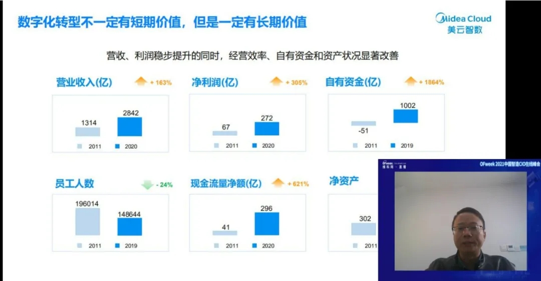 品匠心智造盛会，谋数字转型未来-“OFweek 2021中国智造CIO在线峰会”圆满落幕